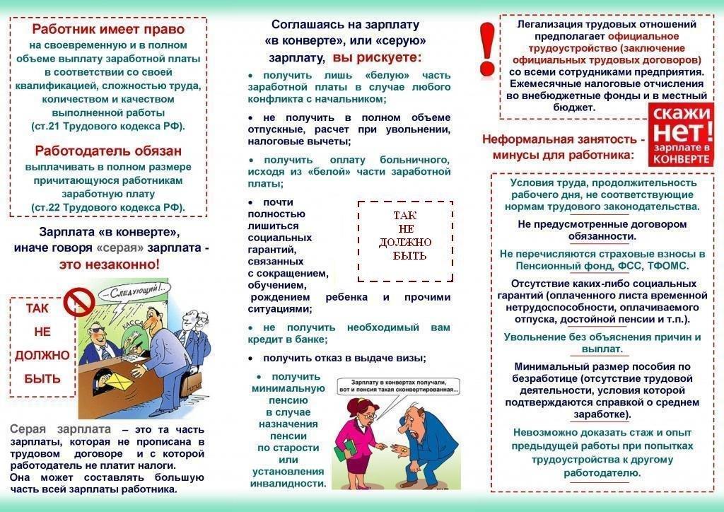 Негативные последствия неформальной занятости и получения «серой» заработной платы.