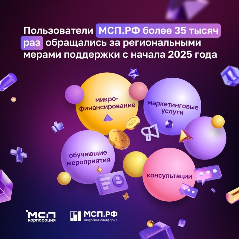 Более 35,5 тыс. обращений за региональными мерами поддержки.