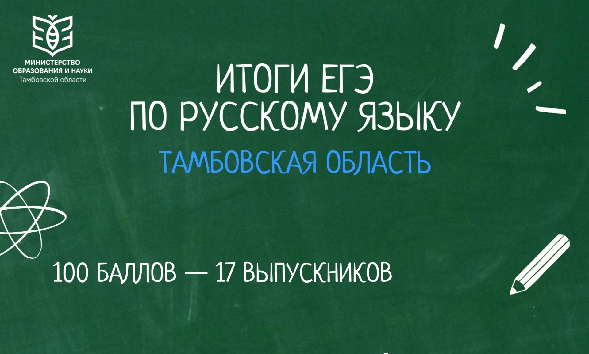 Итоги по русскому языку.