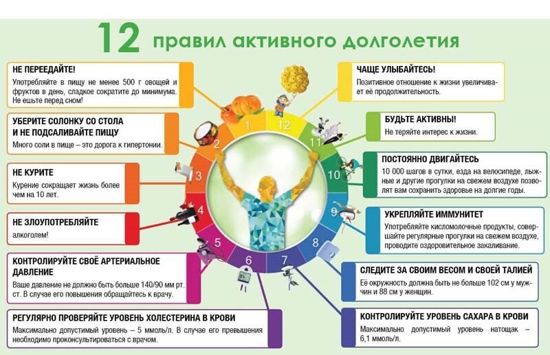 Жить долго, оставаясь здоровым и активным – посильная задача.
