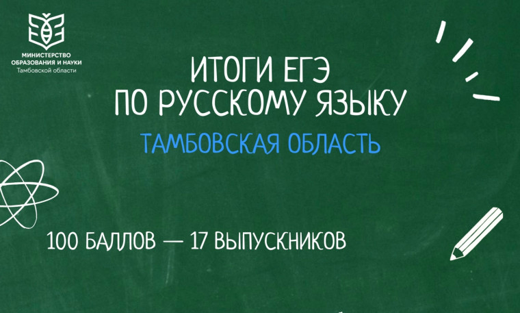 Итоги по русскому языку. Итоги по русскому языку.
